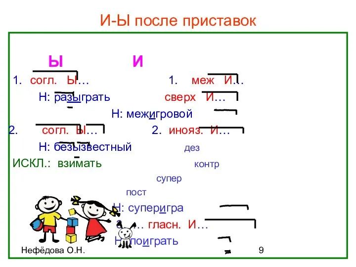 Нефёдова О.Н. И-Ы после приставок Ы И 1. согл. Ы… 1.