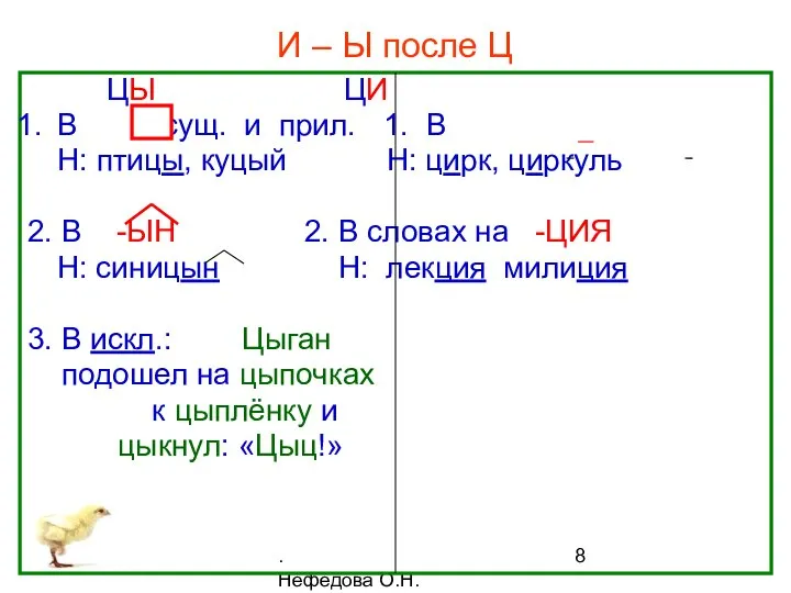 . Нефёдова О.Н. И – Ы после Ц ЦЫ ЦИ В