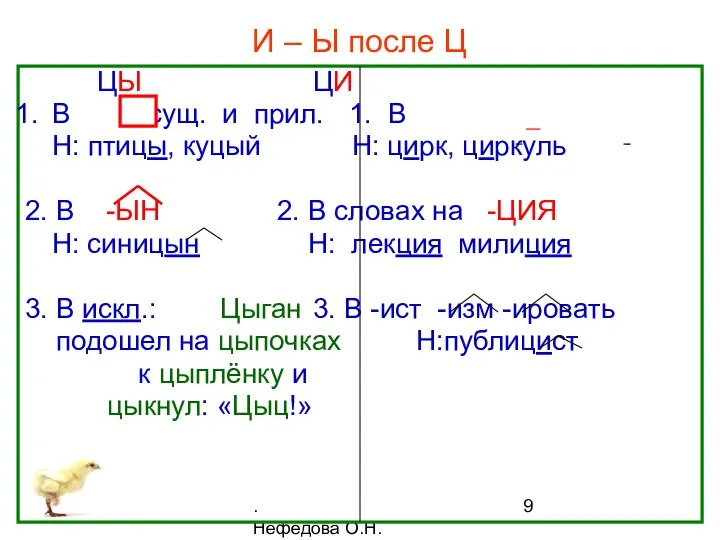 . Нефёдова О.Н. И – Ы после Ц ЦЫ ЦИ В