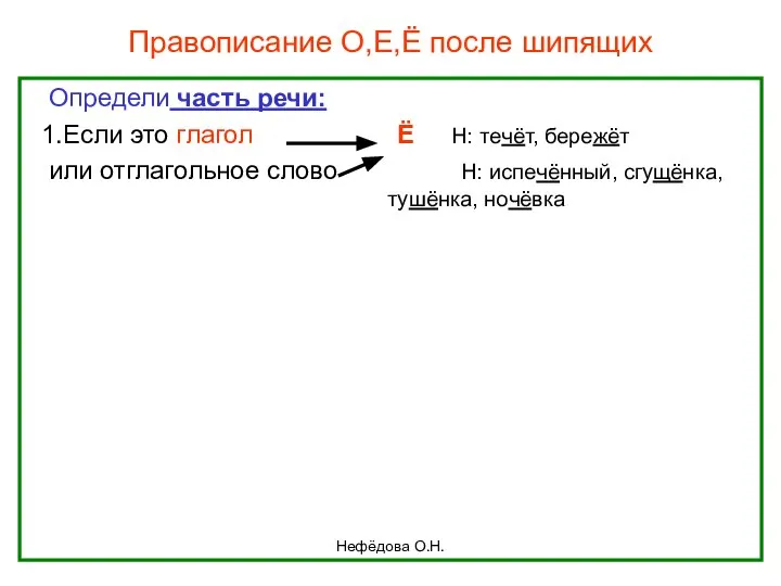 Нефёдова О.Н. Правописание О,Е,Ё после шипящих Определи часть речи: 1.Если это