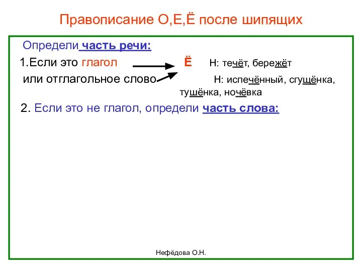 Нефёдова О.Н. Правописание О,Е,Ё после шипящих Определи часть речи: 1.Если это