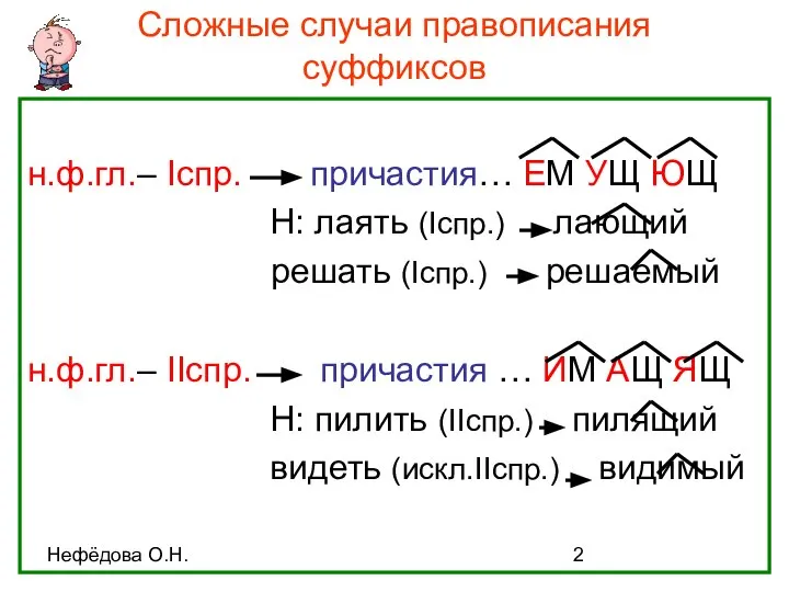 Нефёдова О.Н. Сложные случаи правописания суффиксов н.ф.гл.– Iспр. причастия… ЕМ УЩ