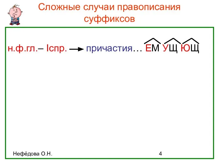 Нефёдова О.Н. Сложные случаи правописания суффиксов н.ф.гл.– Iспр. причастия… ЕМ УЩ ЮЩ