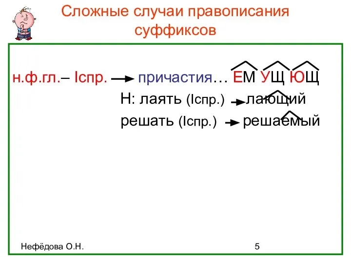 Нефёдова О.Н. Сложные случаи правописания суффиксов н.ф.гл.– Iспр. причастия… ЕМ УЩ