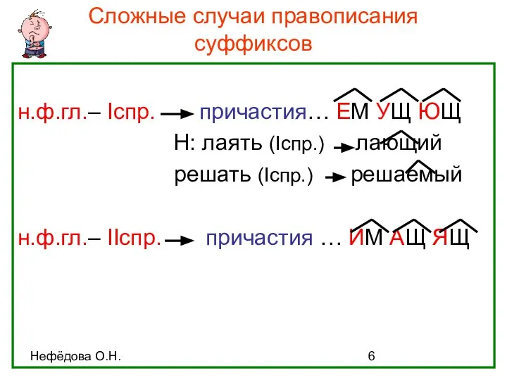 Нефёдова О.Н. Сложные случаи правописания суффиксов н.ф.гл.– Iспр. причастия… ЕМ УЩ