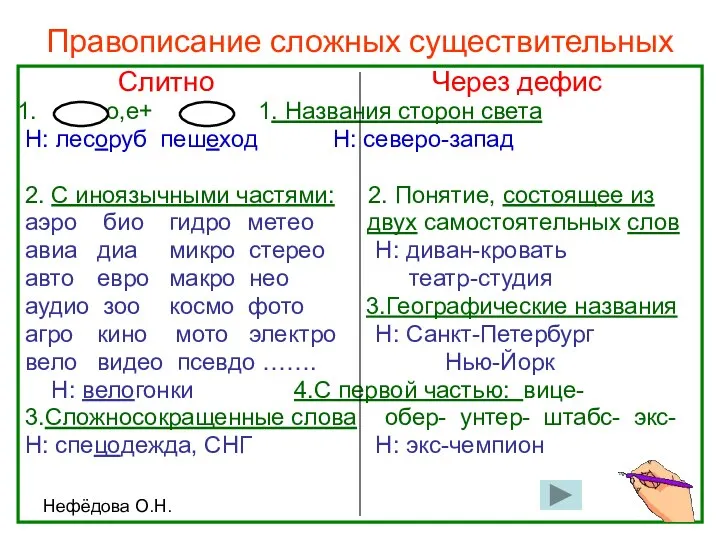 Нефёдова О.Н. Правописание сложных существительных Слитно Через дефис +о,е+ 1. Названия