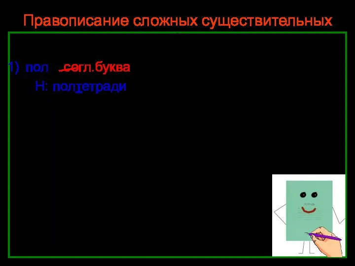 Нефёдова О.Н. Правописание сложных существительных пол_ пол – пол согл.буква Н: полтетради