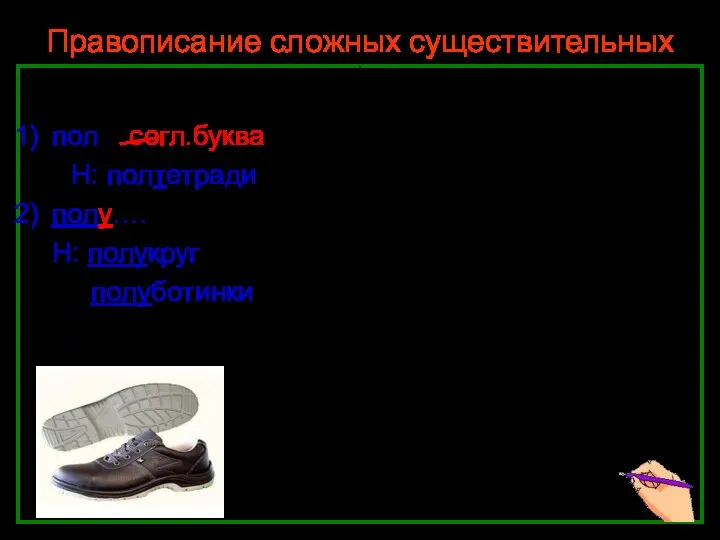 Нефёдова О.Н. Правописание сложных существительных пол_ пол – пол согл.буква Н: полтетради полу…. Н: полукруг полуботинки