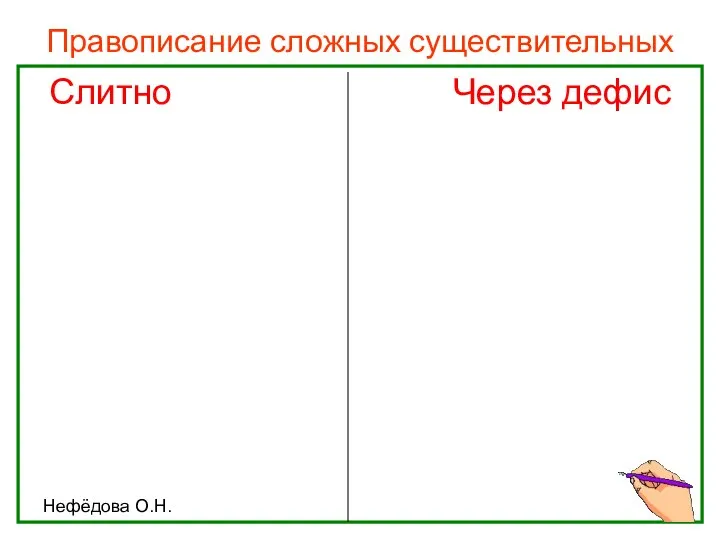 Нефёдова О.Н. Правописание сложных существительных Слитно Через дефис