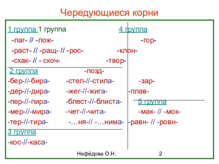 Нефёдова О.Н. Чередующиеся корни 1 группа 1 группа 4 группа -лаг-