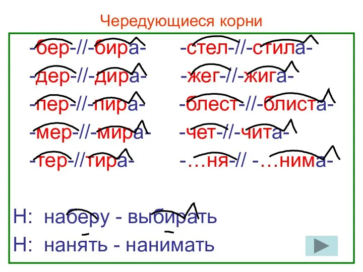 Нефёдова О.Н. Чередующиеся корни -бер-//-бира- -стел-//-стила- -дер-//-дира- -жег-//-жига- -пер-//-пира- -блест-//-блиста- -мер-//-мира-