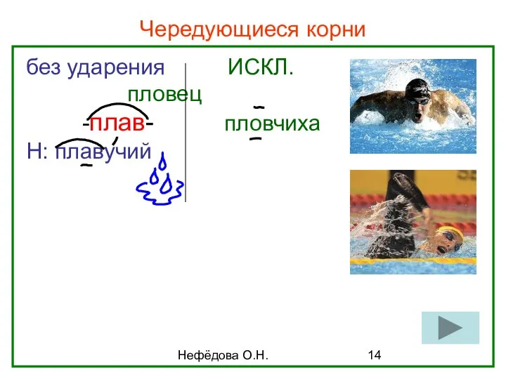 Нефёдова О.Н. Чередующиеся корни без ударения ИСКЛ. пловец -плав- пловчиха Н: плавучий