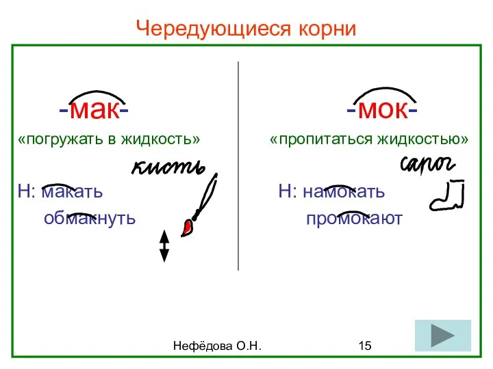 Нефёдова О.Н. Чередующиеся корни -мак- -мок- «погружать в жидкость» «пропитаться жидкостью»