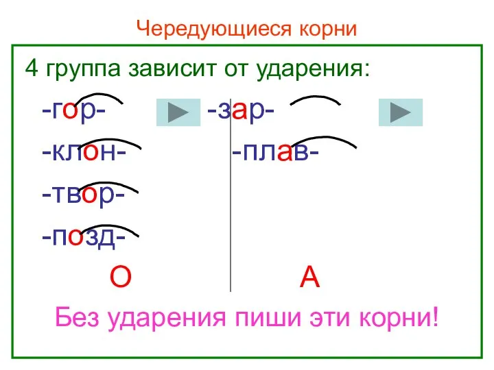 Нефёдова О.Н. Чередующиеся корни 4 группа зависит от ударения: -гор- -зар-