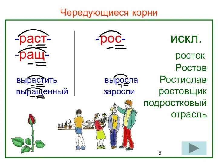 Нефёдова О.Н. Чередующиеся корни -раст- -рос- искл. -ращ- росток Ростов вырастить