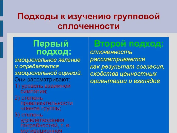 Подходы к изучению групповой сплоченности