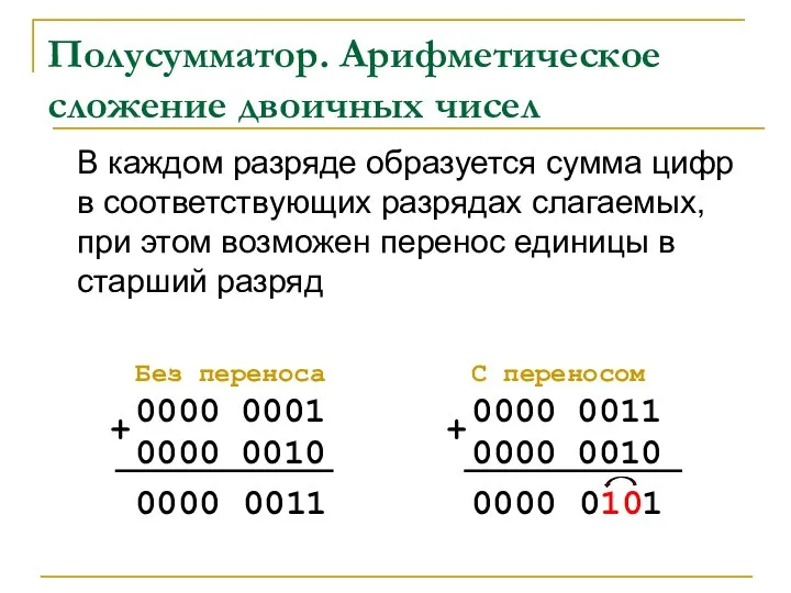 Полусумматор. Арифметическое сложение двоичных чисел В каждом разряде образуется сумма цифр