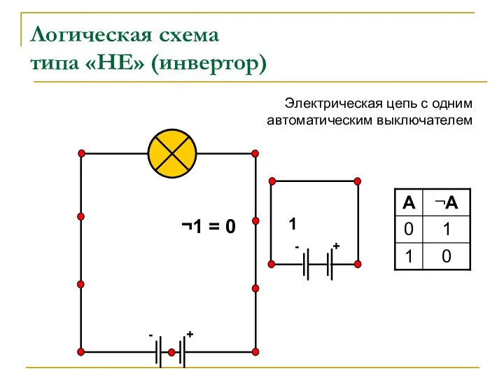 + - Логическая схема типа «НЕ» (инвертор) + - ¬1 =