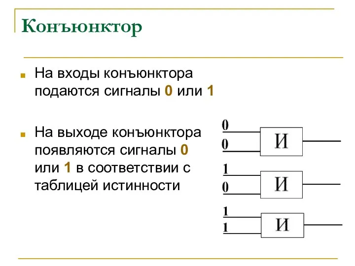 Конъюнктор На входы конъюнктора подаются сигналы 0 или 1 На выходе