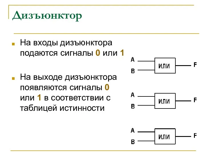 Дизъюнктор На входы дизъюнктора подаются сигналы 0 или 1 На выходе