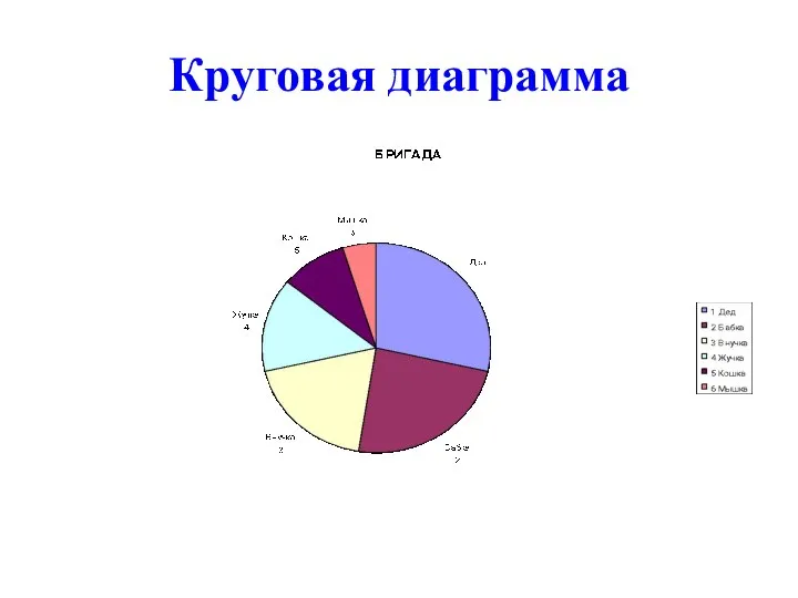 Круговая диаграмма