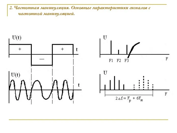 2. Частотная манипуляция. Основные характеристики сигналов с частотной манипуляцией.