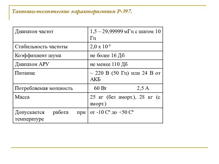 Тактико-технические характеристики Р-397.