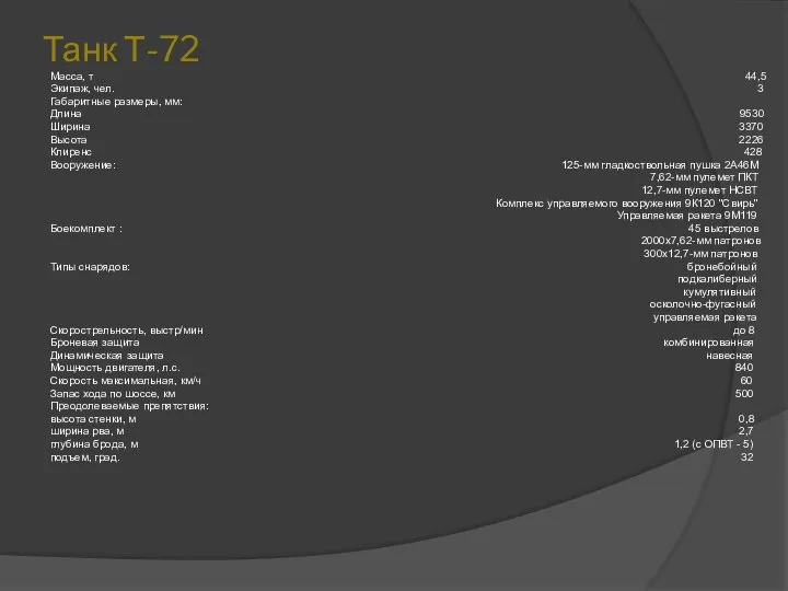 Танк Т-72 Масса, т 44,5 Экипаж, чел. 3 Габаритные размеры, мм: