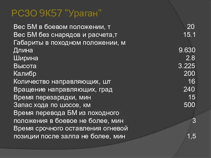 РСЗО 9К57 "Ураган" Вес БМ в боевом положении, т 20 Вес