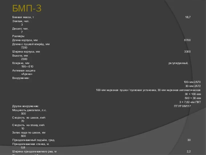 БМП-3 Боевая масса, т 18,7 Экипаж, чел. 3 Десант, чел. 7