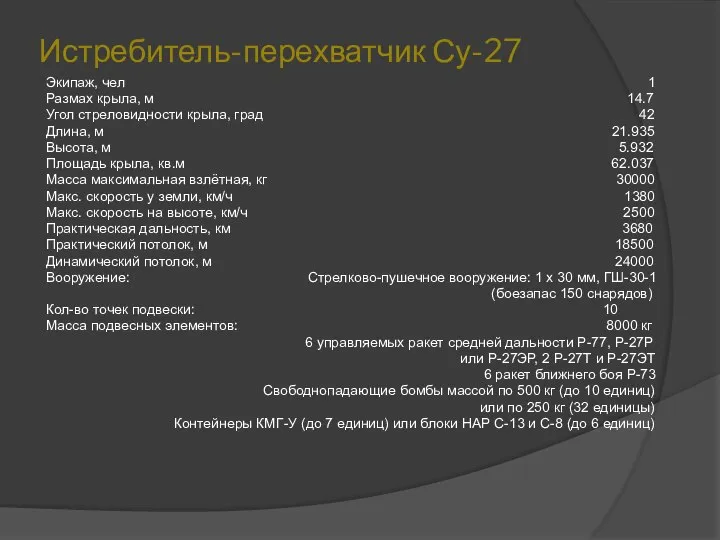 Истребитель-перехватчик Су-27 Экипаж, чел 1 Размах крыла, м 14.7 Угол стреловидности