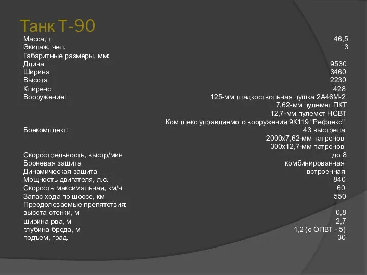 Танк Т-90 Масса, т 46,5 Экипаж, чел. 3 Габаритные размеры, мм: