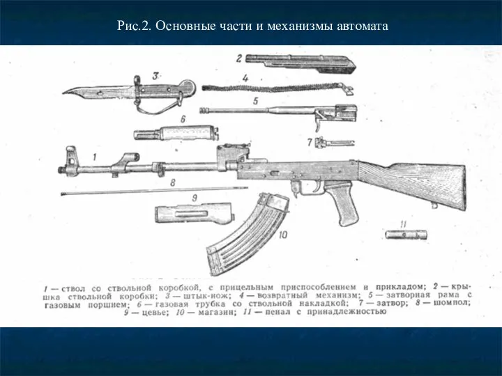 Рис.2. Основные части и механизмы автомата