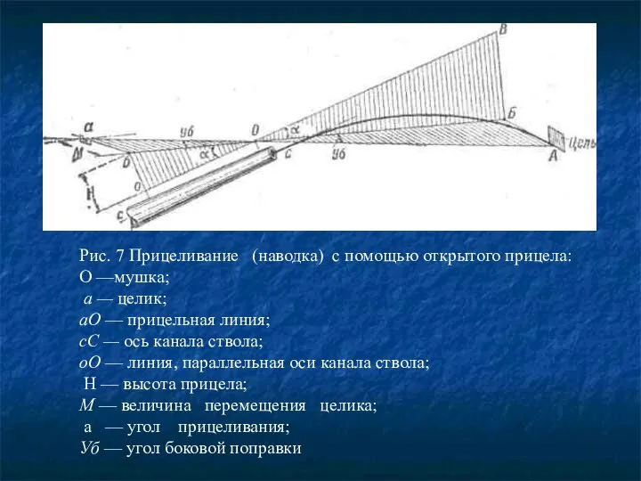 Рис. 7 Прицеливание (наводка) с помощью открытого прицела: О —мушка; а