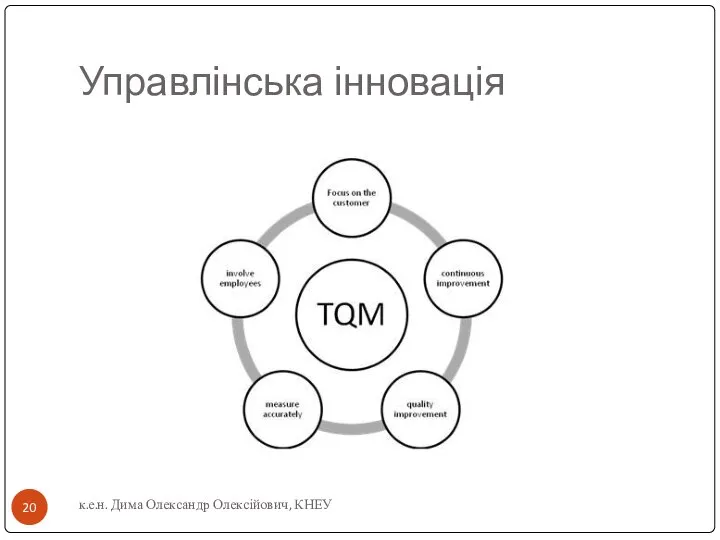 Управлінська інновація к.е.н. Дима Олександр Олексійович, КНЕУ