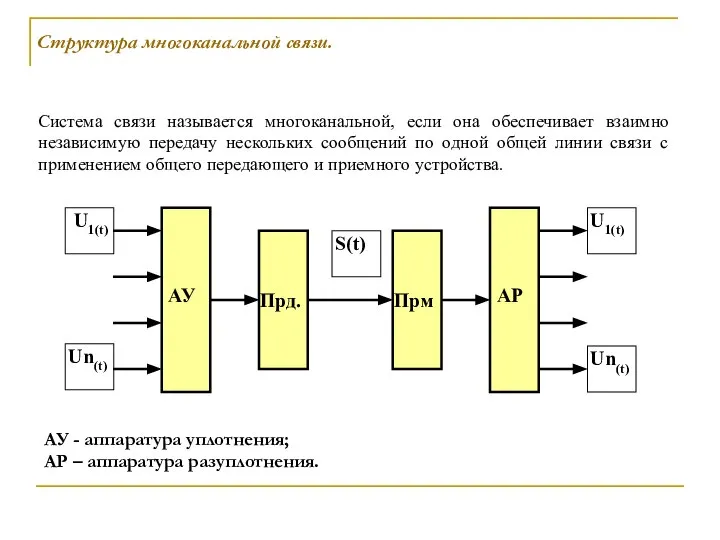 АУ - аппаратура уплотнения; АР – аппаратура разуплотнения. Структура многоканальной связи.