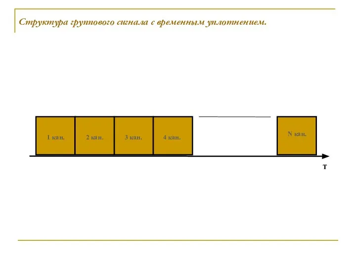 Структура группового сигнала с временным уплотнением.