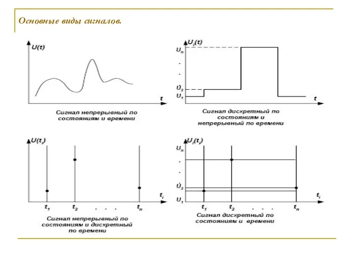 Основные виды сигналов.