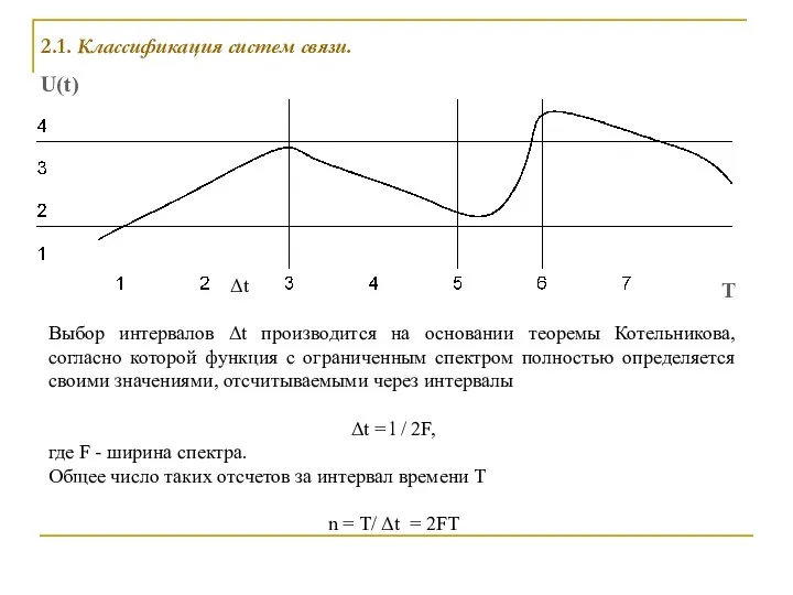 2.1. Классификация систем связи. Δt Выбор интервалов Δt производится на основании