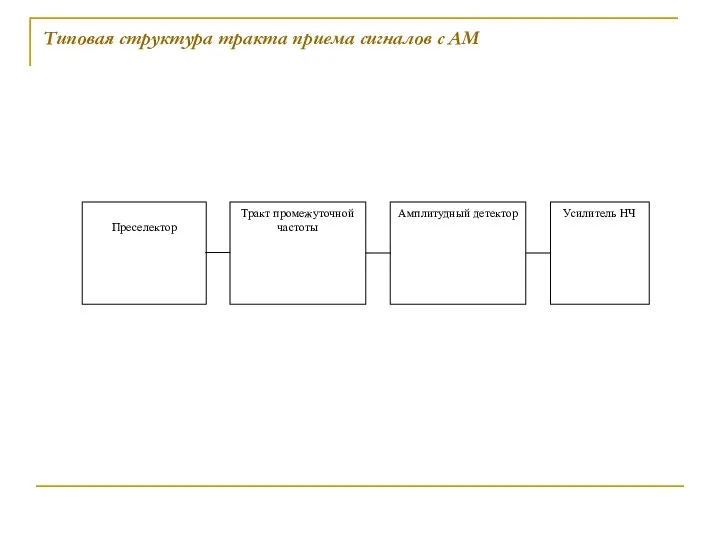 Типовая структура тракта приема сигналов с АМ