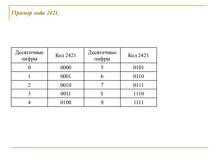Пример кода 2421.