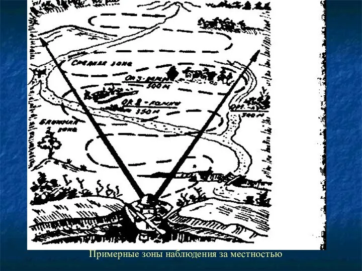 Примерные зоны наблюдения за местностью