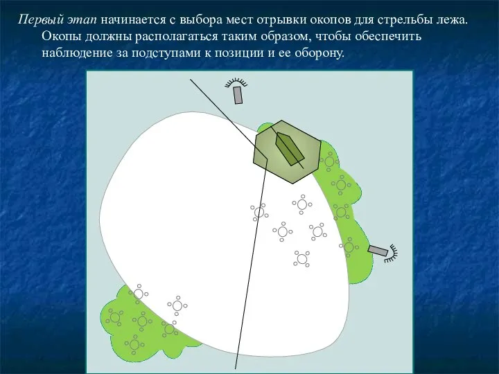 Первый этап начинается с выбора мест отрывки окопов для стрельбы лежа.