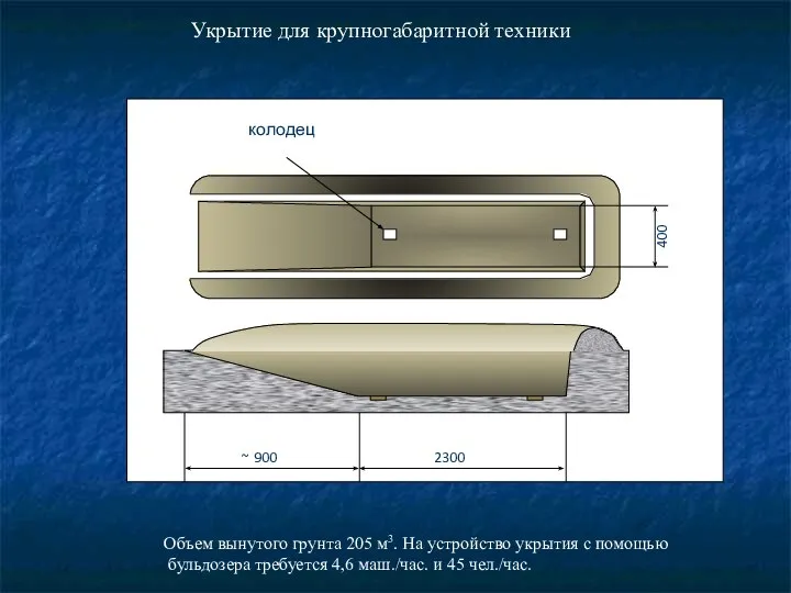 Укрытие для крупногабаритной техники Объем вынутого грунта 205 м3. На устройство