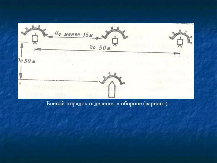 Боевой порядок отделения в обороне (вариант)