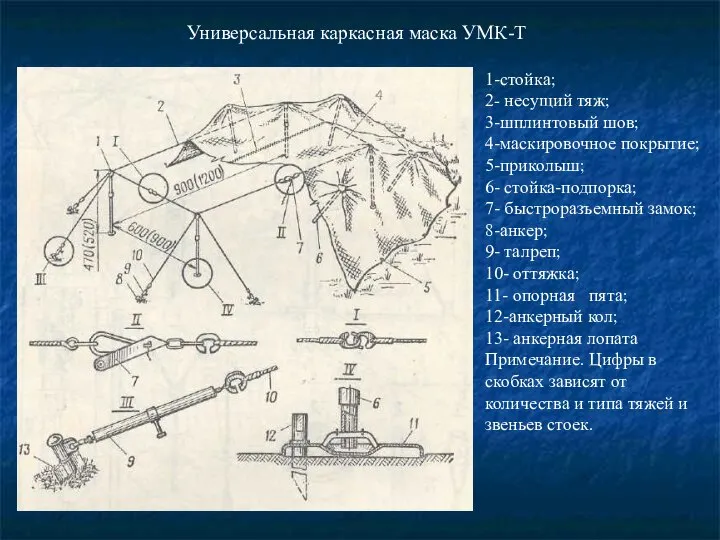 Универсальная каркасная маска УМК-Т 1-стойка; 2- несущий тяж; 3-шплинтовый шов; 4-маскировочное