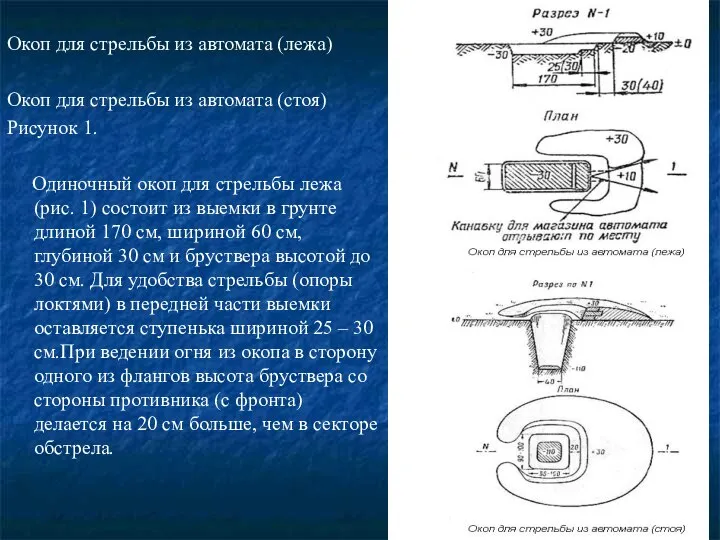 Окоп для стрельбы из автомата (лежа) Окоп для стрельбы из автомата