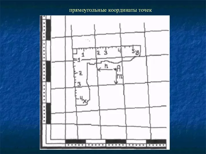 прямоугольные координаты точек