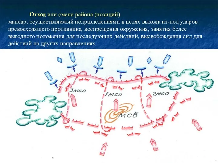 Отход или смена района (позиций) маневр, осуществляемый подразделениями в целях выхода