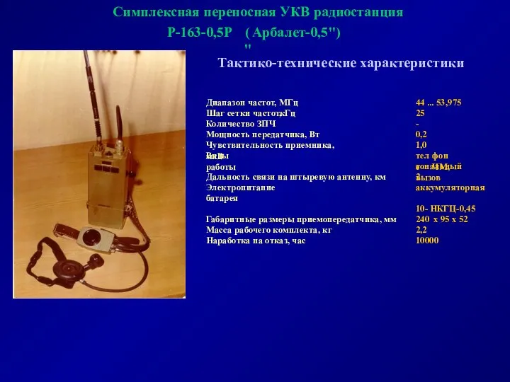 Симплексная переносная УКВ радиостанция Диапазон частот, МГц 44 ... 53,975 Шаг